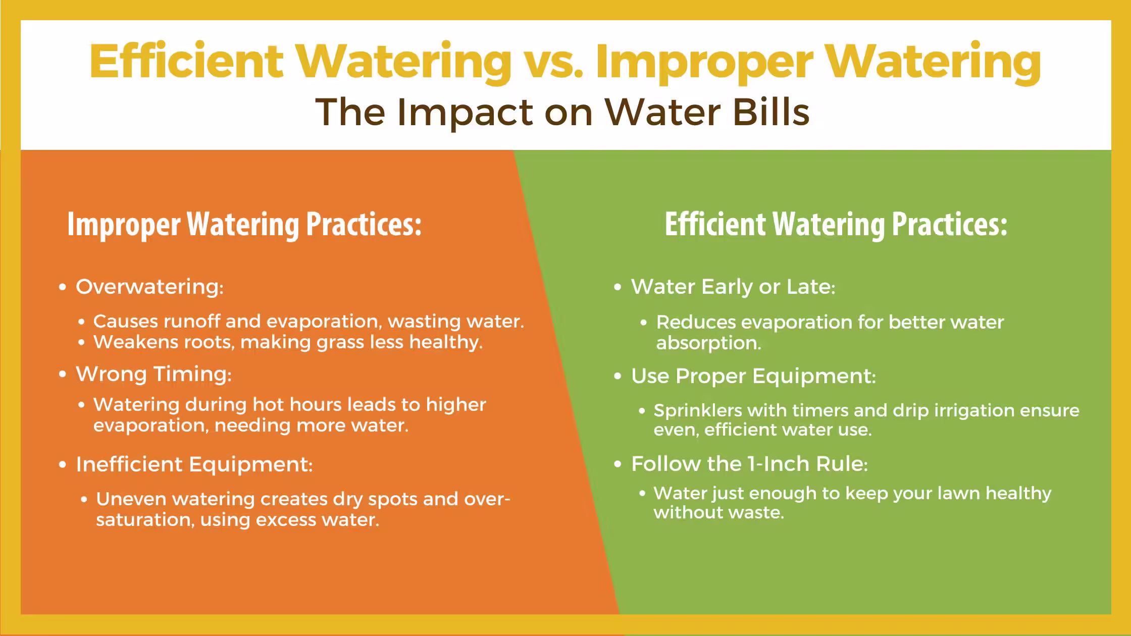 The Benefits of Efficient Watering Practices.
